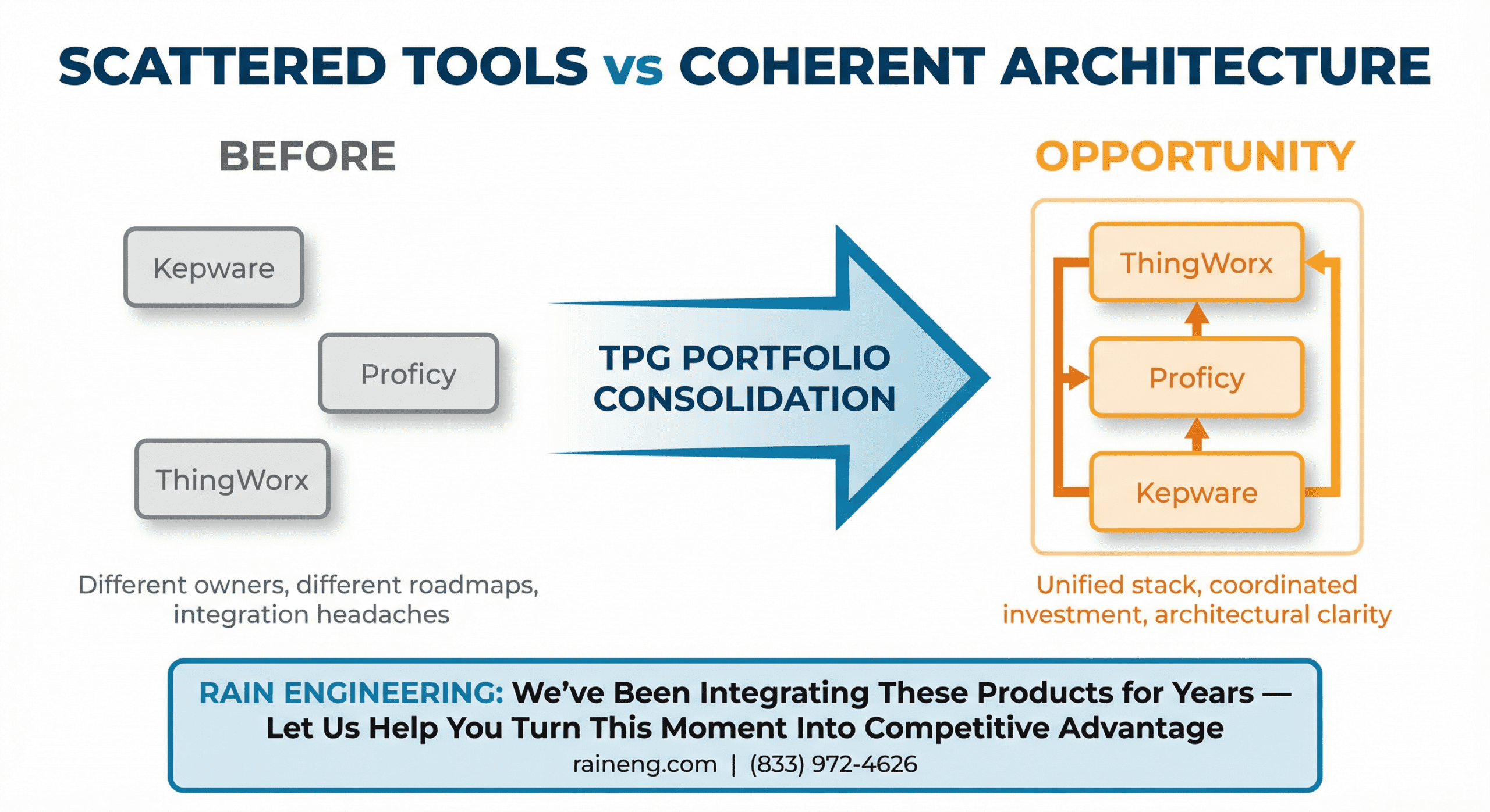 From Proficy Pioneers to TPG’s New Industrial Stack: Why We’re Fired Up at Rain Engineering